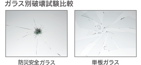 図：ガラス別破壊試験比較