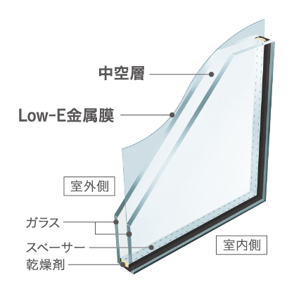 図：Low-E複層ガラス（断熱タイプ）