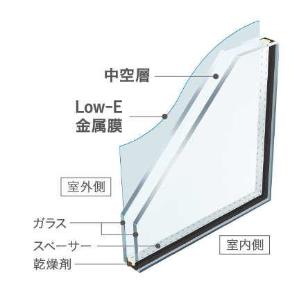 図：Low-E複層ガラス（遮熱タイプ）
